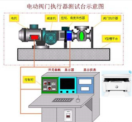 FPTTS-200系列閥門扭矩測試系統