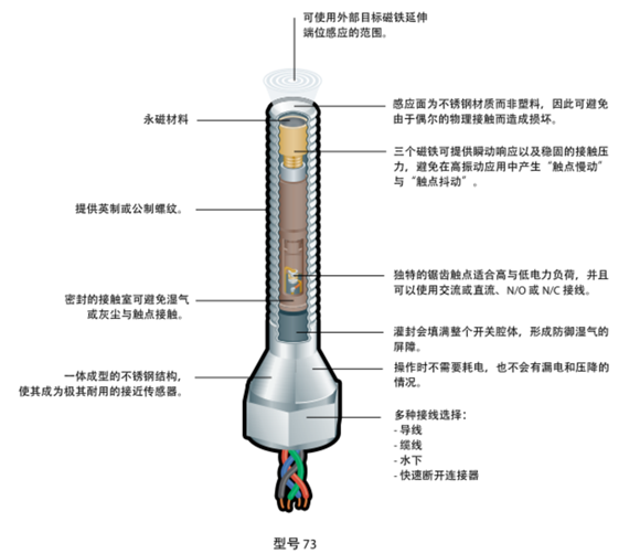 艾默生 topworx GO Switch感應開關